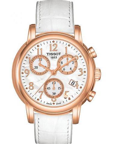 TISSOT